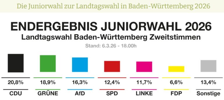 juniorwahl2026